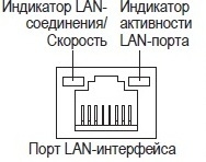 Индикатор LAN